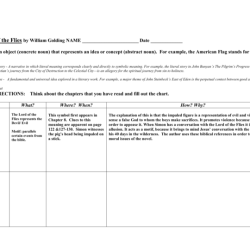 Lord of the flies symbolism worksheet