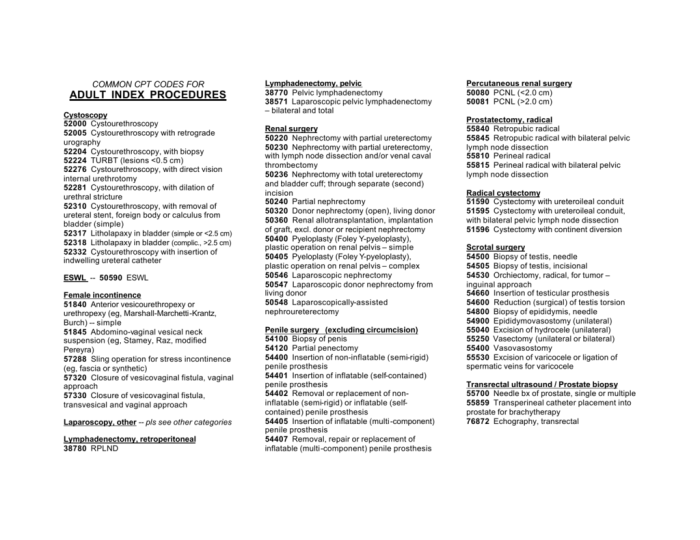 Cpt code for wound vac removal