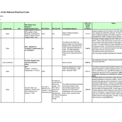 National electrical code article 760