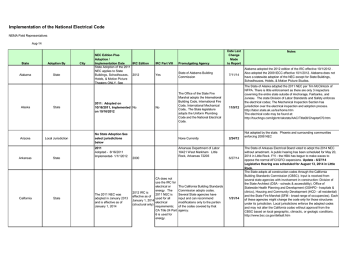 National electrical code article 760