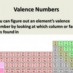 Cracking the periodic table code pogil