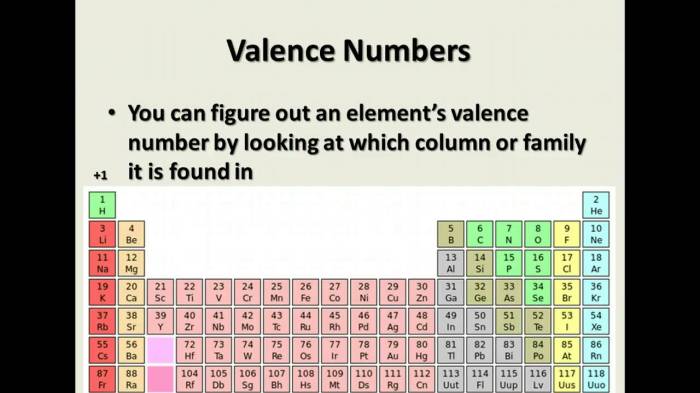 Cracking the periodic table code pogil