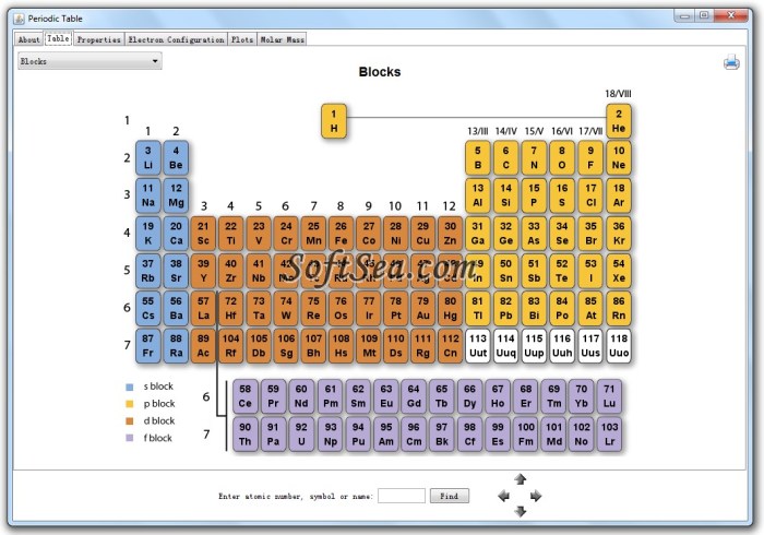 Cracking the periodic table code pogil