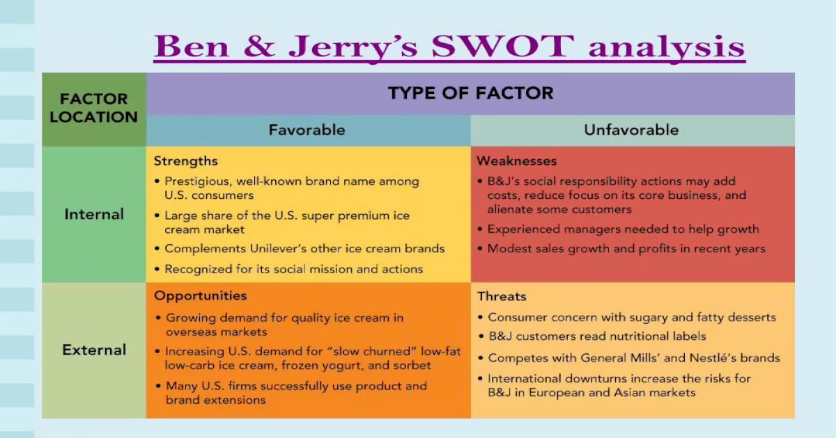 Ben and jerry's swot analysis