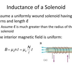 A solenoid having an inductance of 6.30