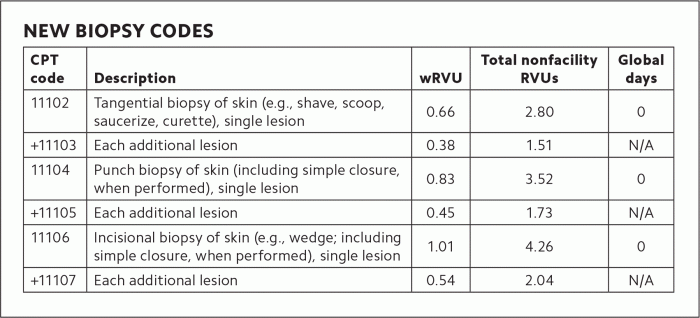 Cpt code for wound vac removal