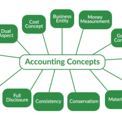 Fundamental financial accounting concepts 11th edition