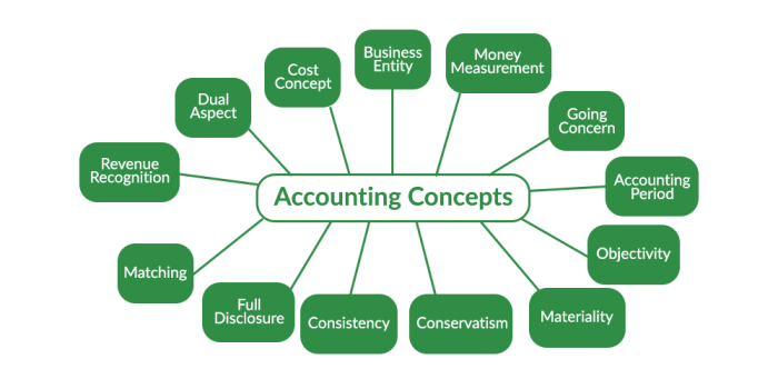 Fundamental financial accounting concepts 11th edition