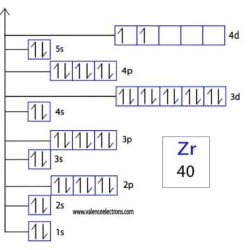 Diagram orbital zr2 ion enter absolute inorganic electronegativity hardness application