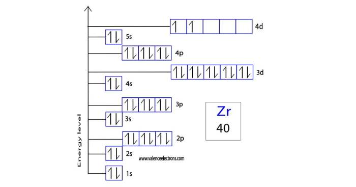 Diagram orbital zr2 ion enter absolute inorganic electronegativity hardness application