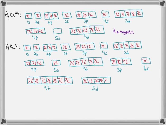 Construct the orbital diagram for the ion zr2+