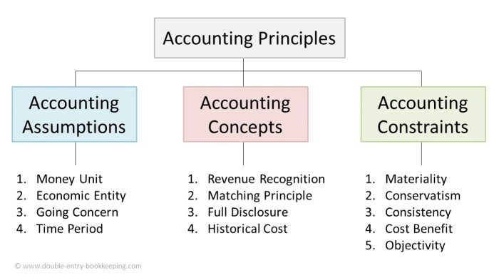 Fundamental financial accounting concepts 11th edition