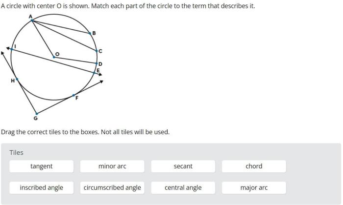 Angle g is a circumscribed angle of circle e.