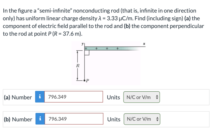 In the figure a semi-infinite nonconducting rod